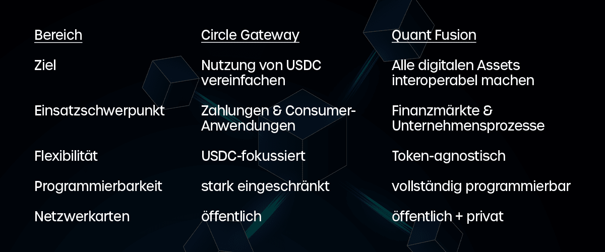 Quant vs Circle.webp