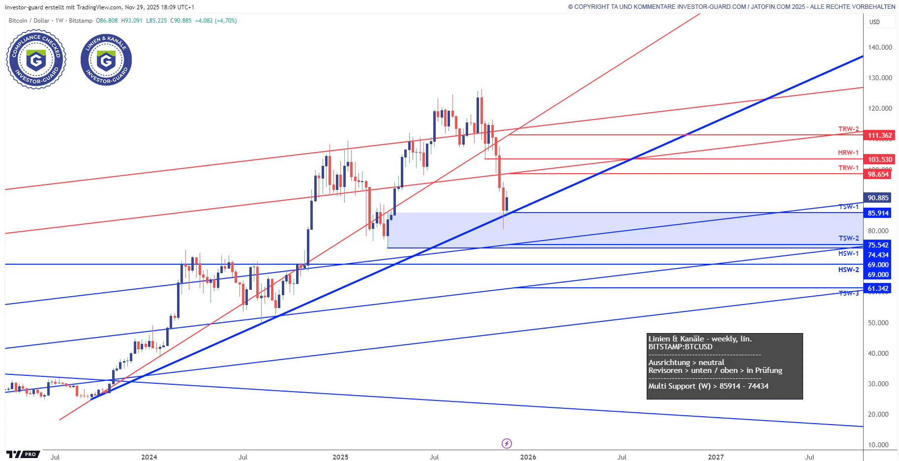 Investor Guard LKW 29.11.2025