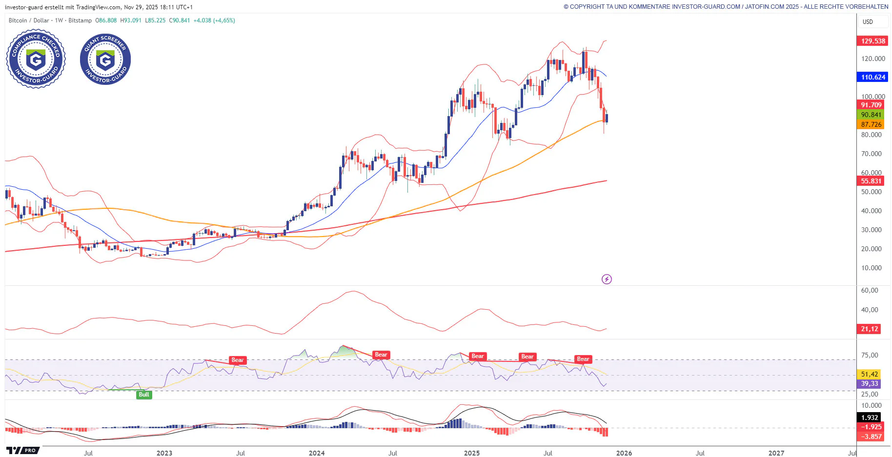 Investor Guard QSW 29.11.2025