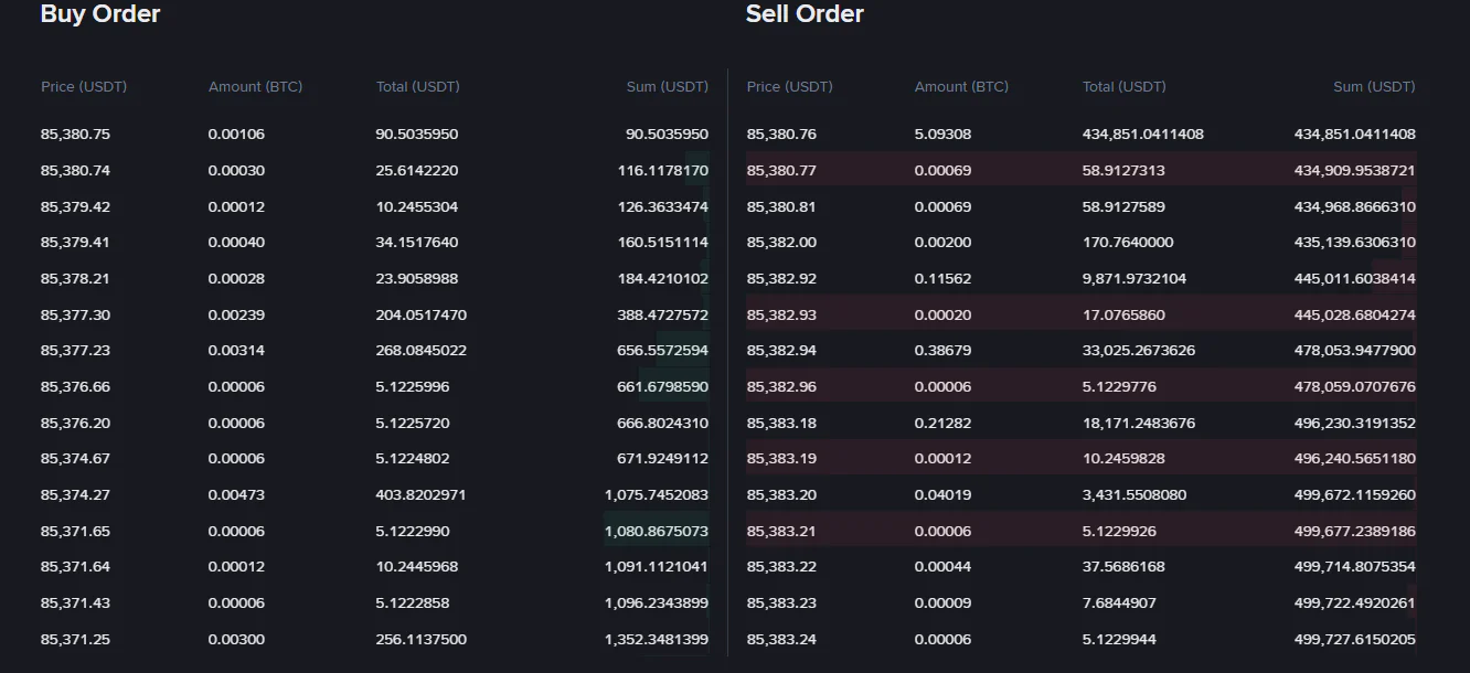 Binance Order Buch mit Kauf und Verkaufs Order