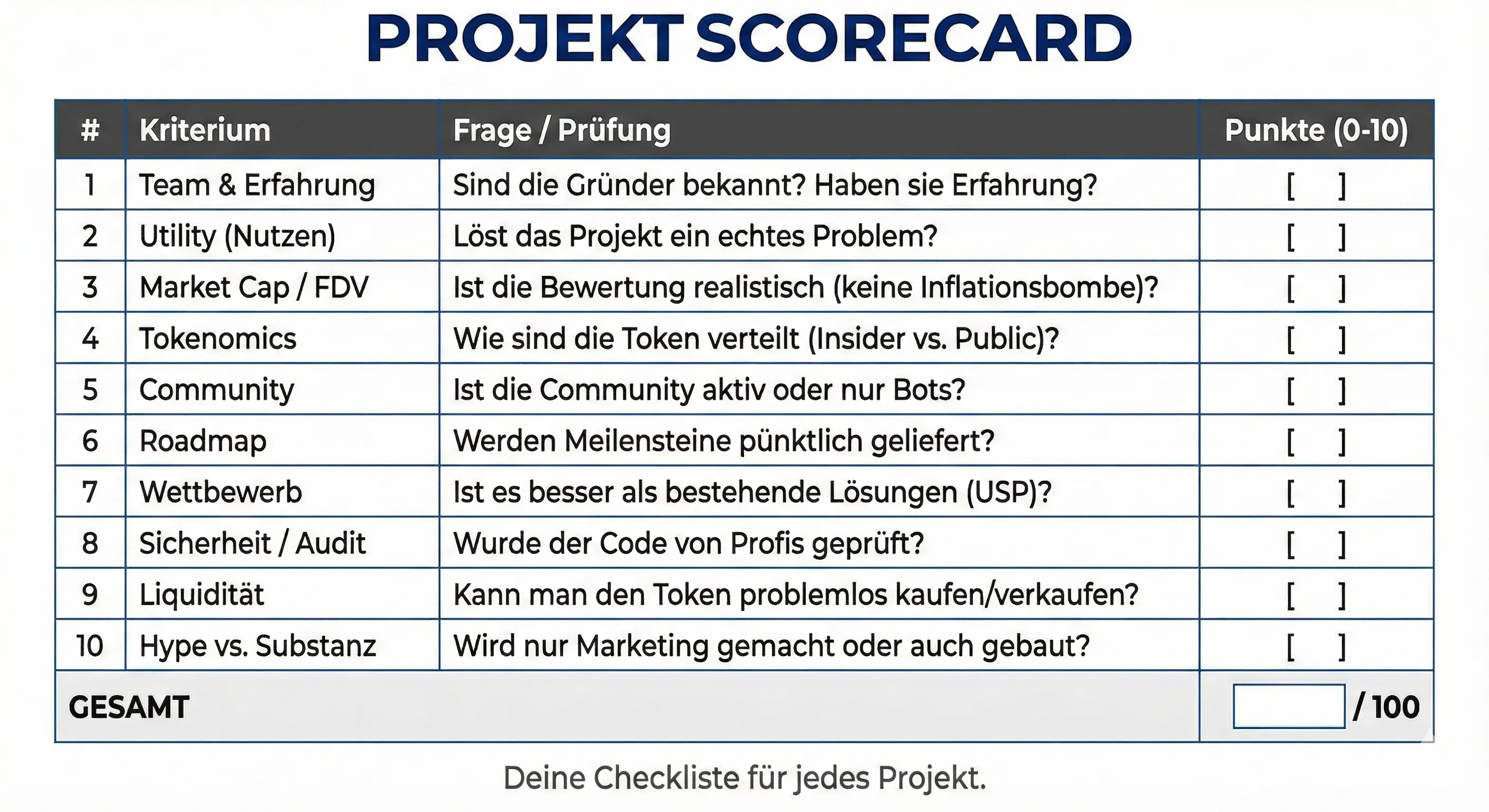 Die_Investment-Scorecard.webp