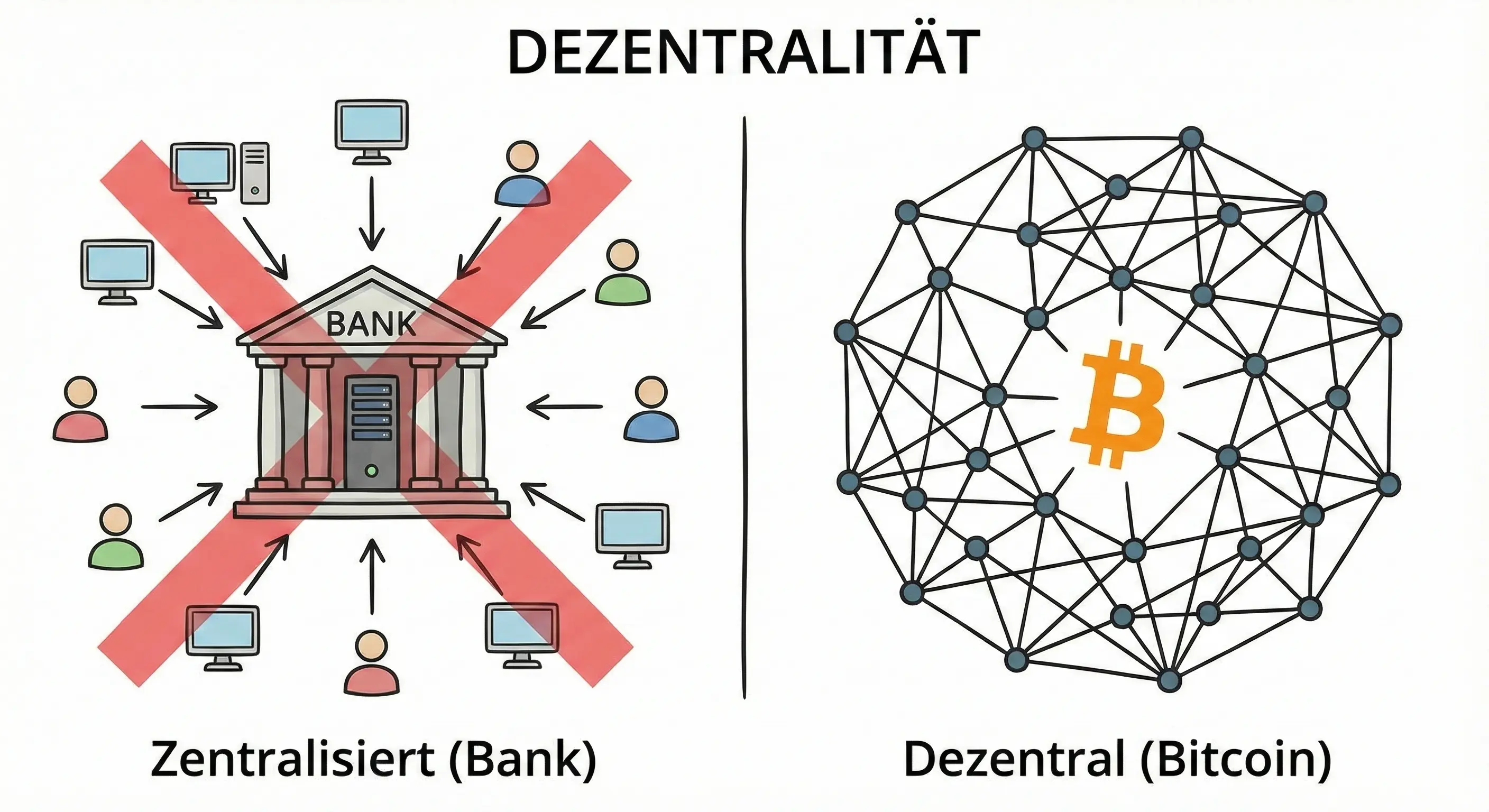 bitcoin_dezentral.webp