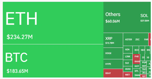 Die aktuelle Marktübersicht zeigt gemischte Gefühle, dominiert von Konsolidierung bei den großen Coins.