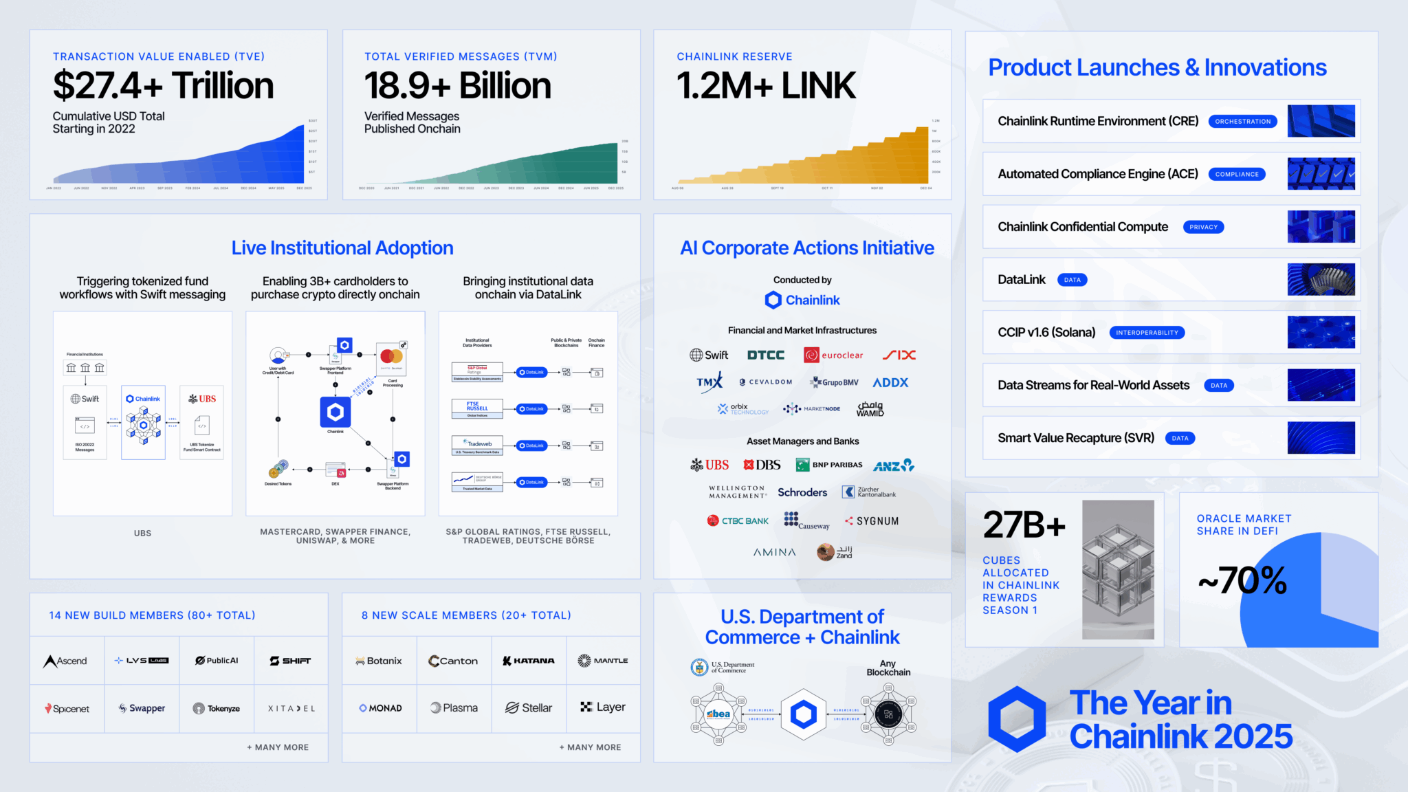 1767344753281_Chainlink_Ecosystem.webp