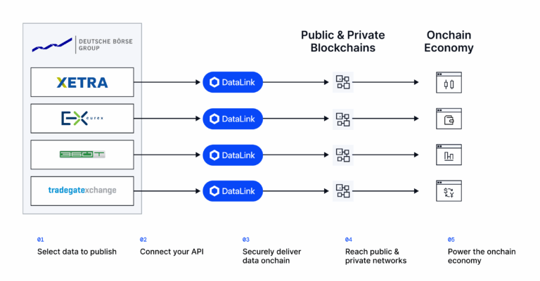 1767345123129_Chainlink_und_Deutsche_Boerse.webp