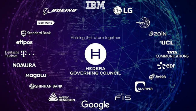 Offizielle Übersicht der Hedera Governing Council Mitglieder auf einem globalen Netzwerk-Hintergrund. Zu sehen sind Logos von Weltkonzernen wie Google, IBM, Boeing, LG, Deutsche Telekom und weiteren Partnern, die das Hedera Hashgraph Netzwerk steuern.