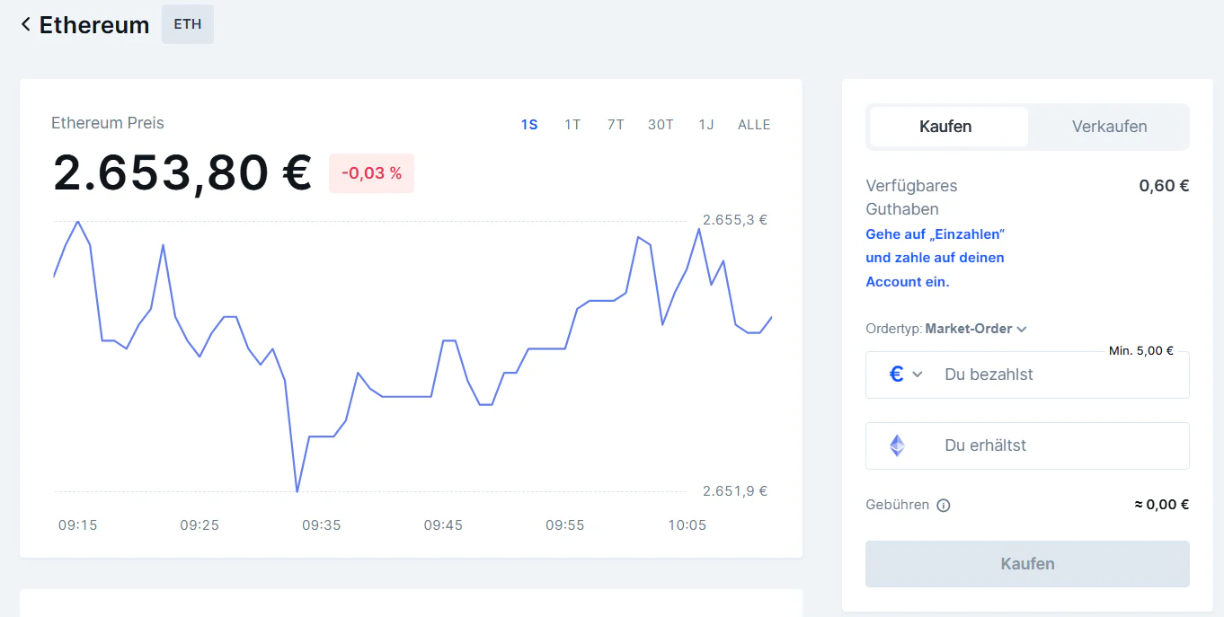 Ethereum-Kursübersicht in der Bitvavo-App: ETH-Preis bei 2.653,80 €, Tagesverlauf als Liniendiagramm, Kauf- und Verkaufsmaske mit Market-Order und Gebührenanzeige.