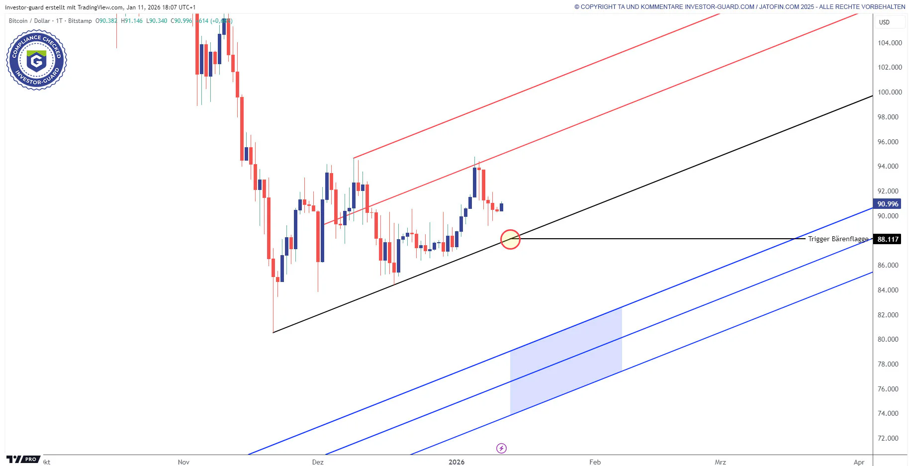 Investor Guard Pattern Radar (daily) 11.01.2026