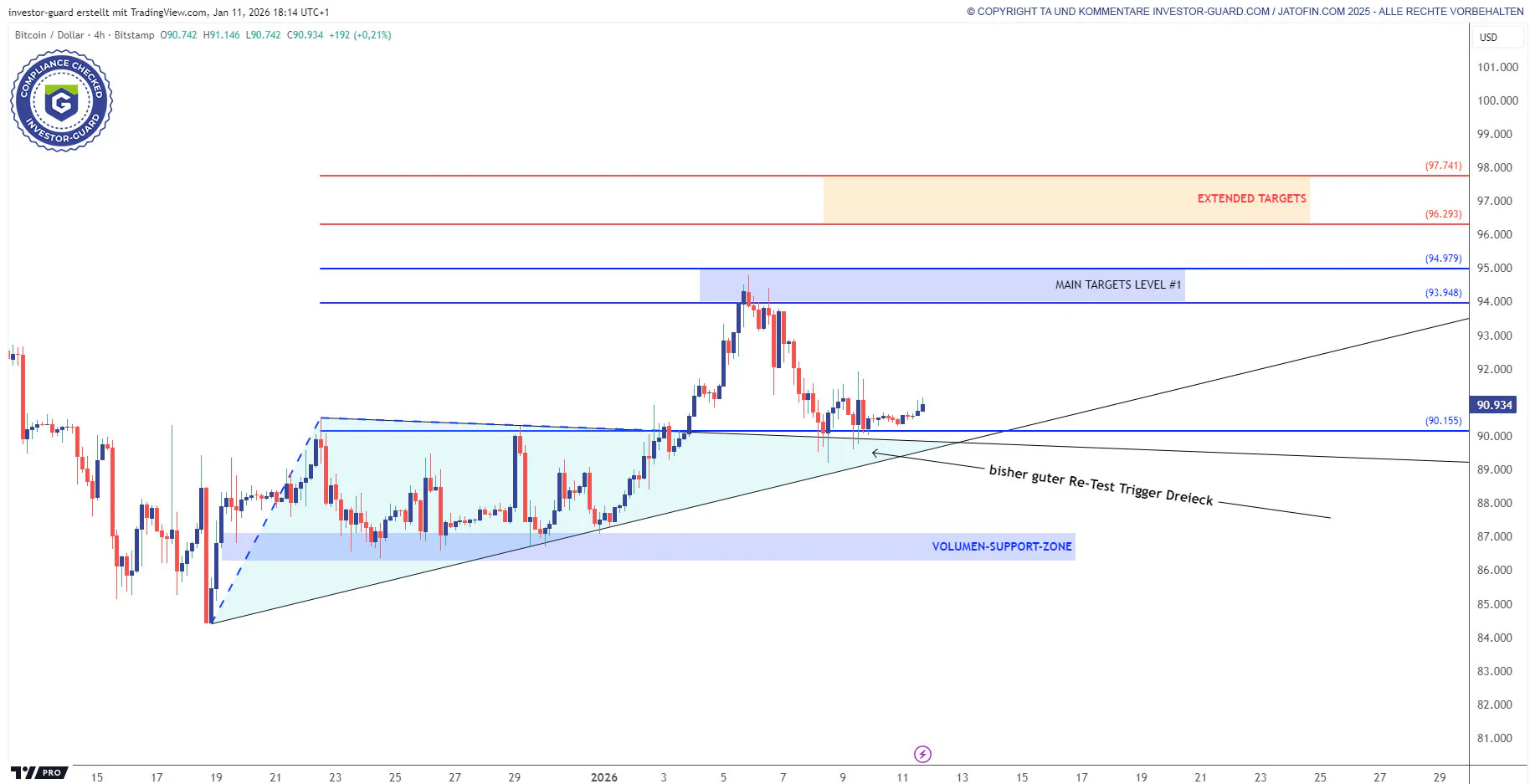 Investor Guard Pattern Radar (4h) 11.01.2026