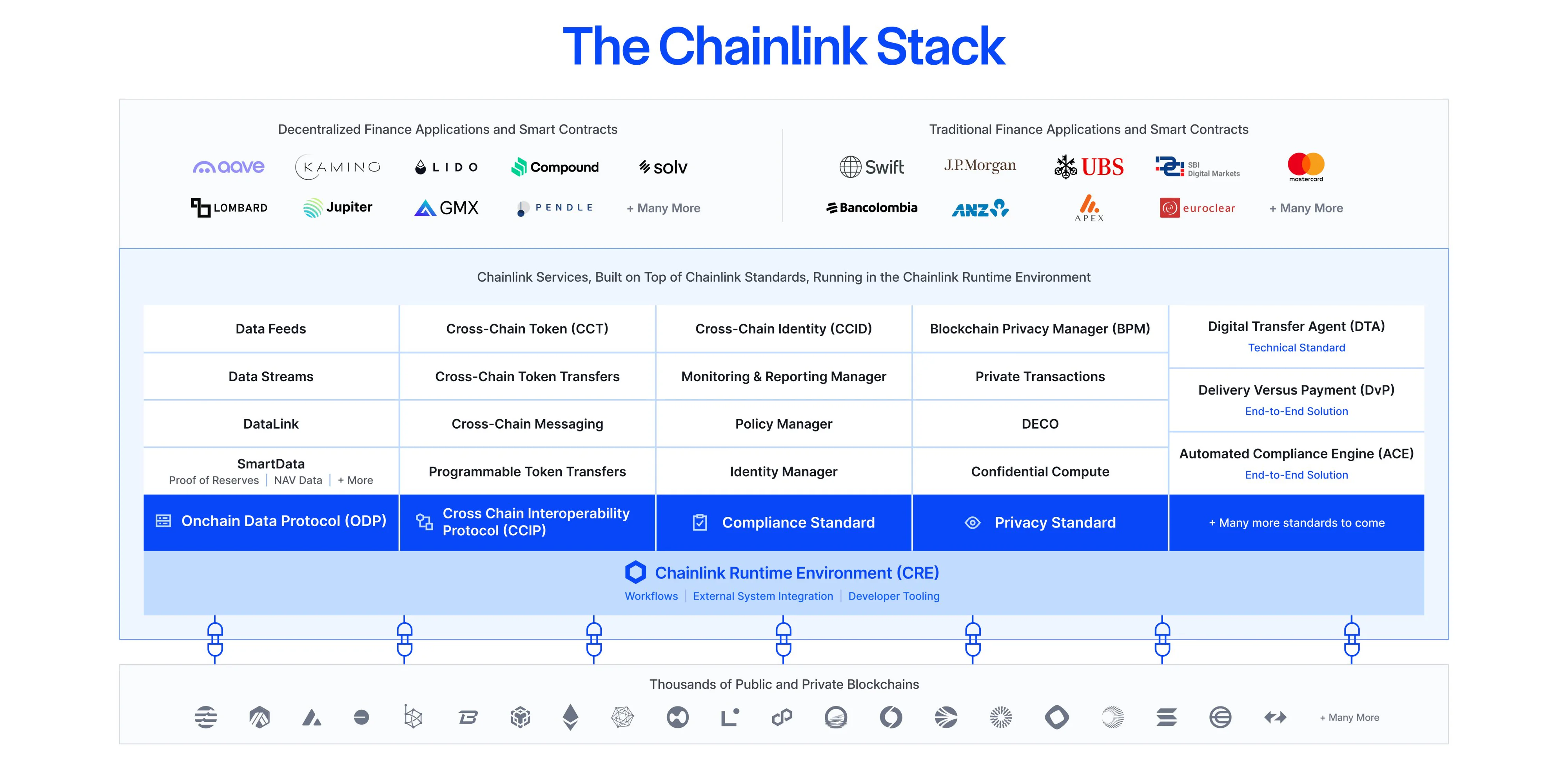 1768983493425_Chainlink_Stack.webp