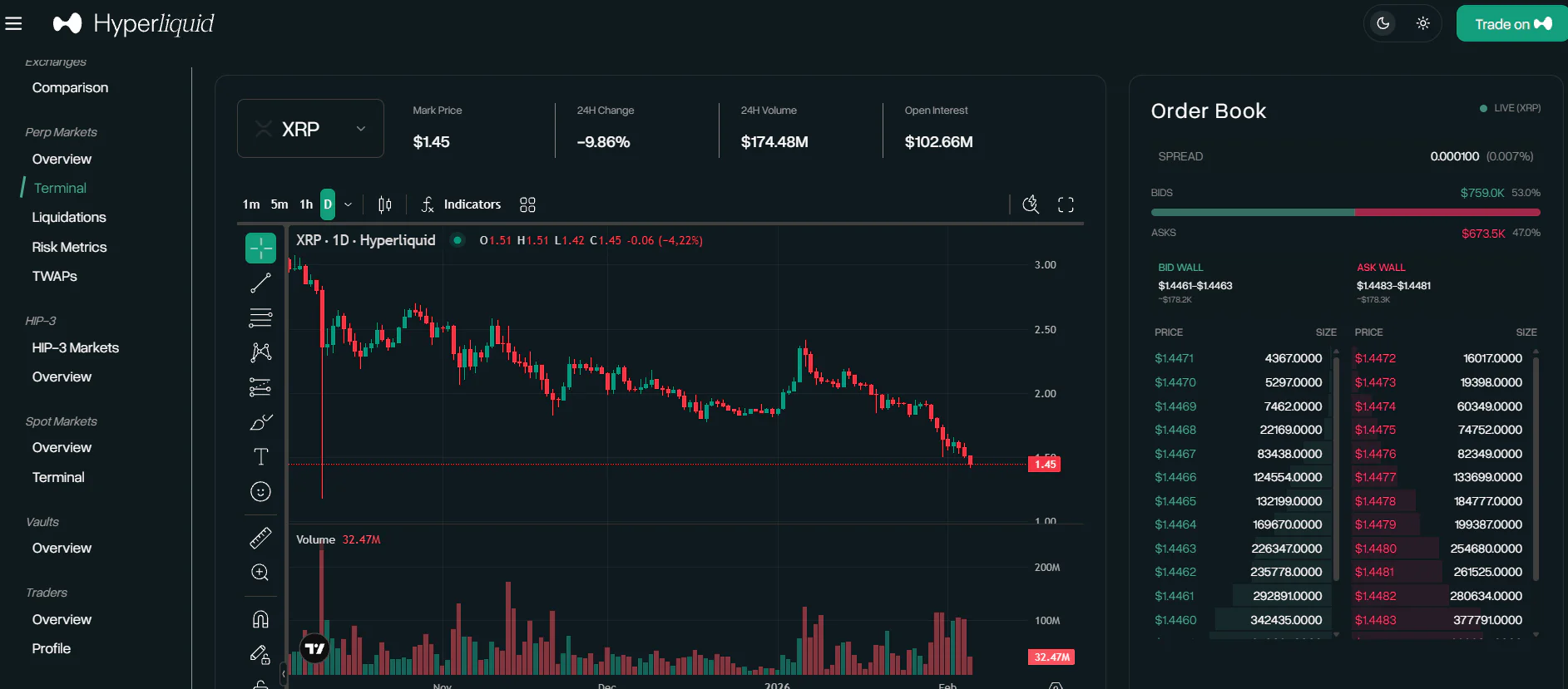 Hyperliquid x XRP.webp