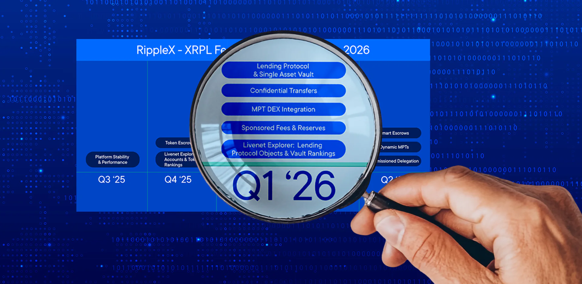 XRP Roadmap 2026: Institutional DeFi & Lending erklärt